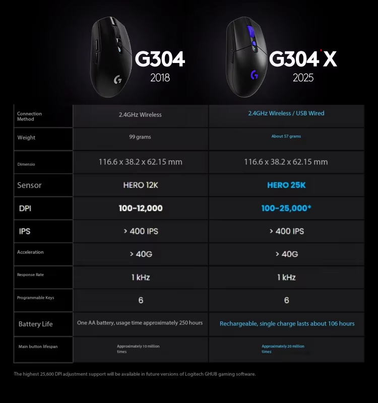 Logitech G304X Kablosuz Fare O - Esports Gaming League incelemesi ve fiyatı